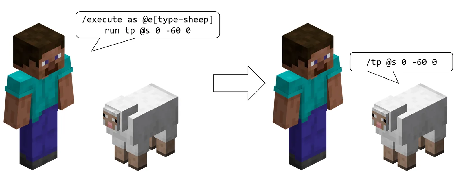 as @e type=sheep