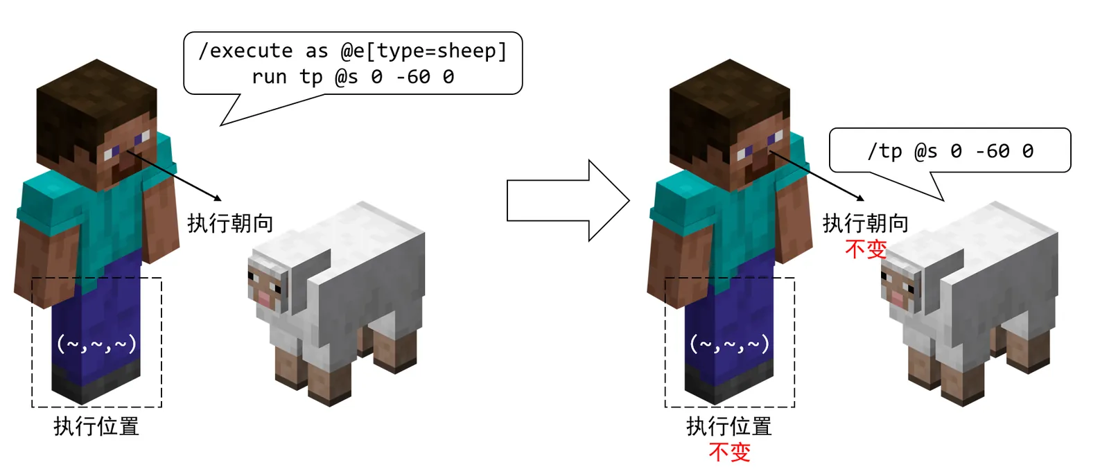 as @e type=sheep 3