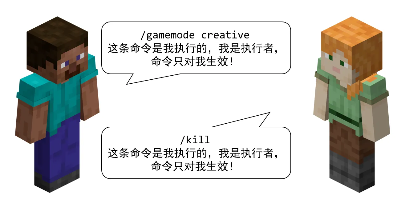 执行者