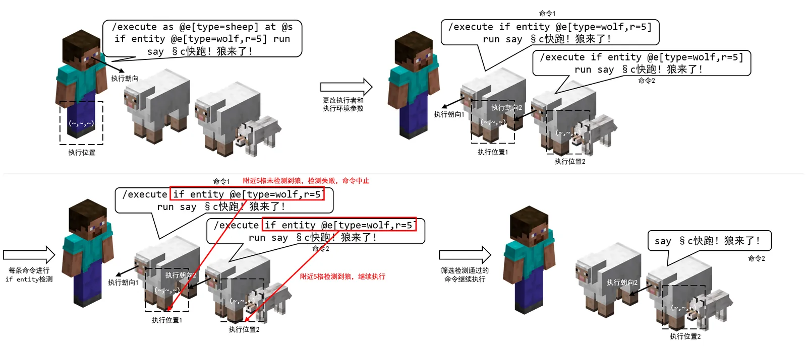 if3