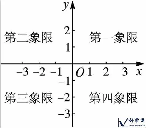 平面直角坐标系