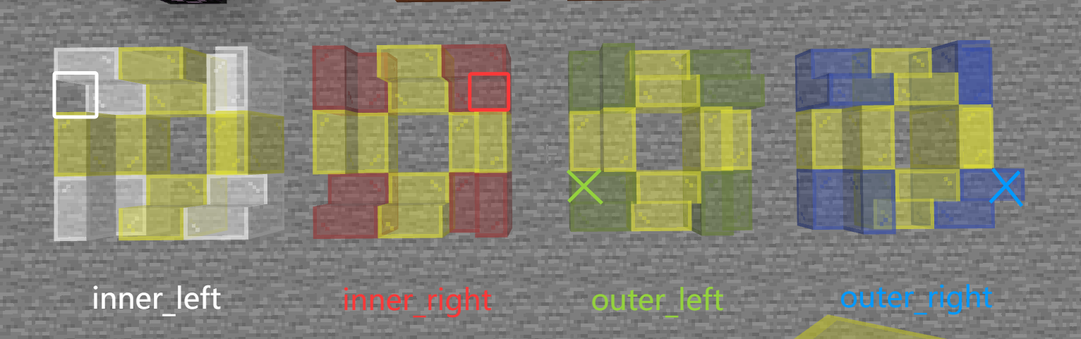 4 种方块状态的效果，白色为 inner_left，要在左下角缺口添加新骨骼；红色为 inner_right，要在右下角缺口添加新骨骼；绿色为 outer_left，只显示左上角骨骼；蓝色为 outer_right，只显示右上角骨骼