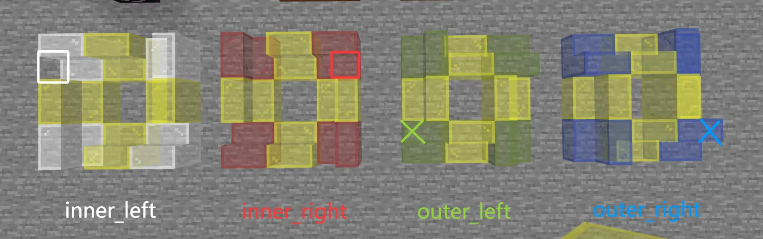 4 种方块状态的效果,白色为 inner_left,要在左下角缺口添加新骨骼;红色为 inner_right,要在右下角缺口添加新骨骼;绿色为 outer_left,只显示左上角骨骼;蓝色为 outer_right,只显示右上角骨骼